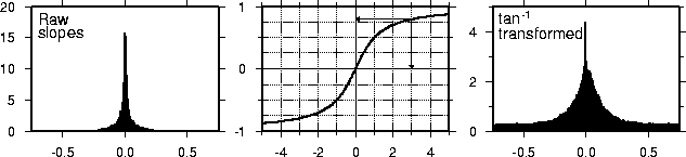 \begin{figure}\centering\epsfig{figure=eps/GMT_atan.eps}\end{figure}