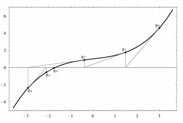 roots-newtons-method